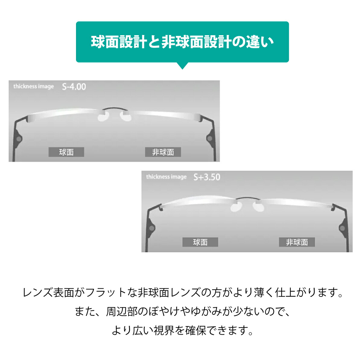 レンズ交換