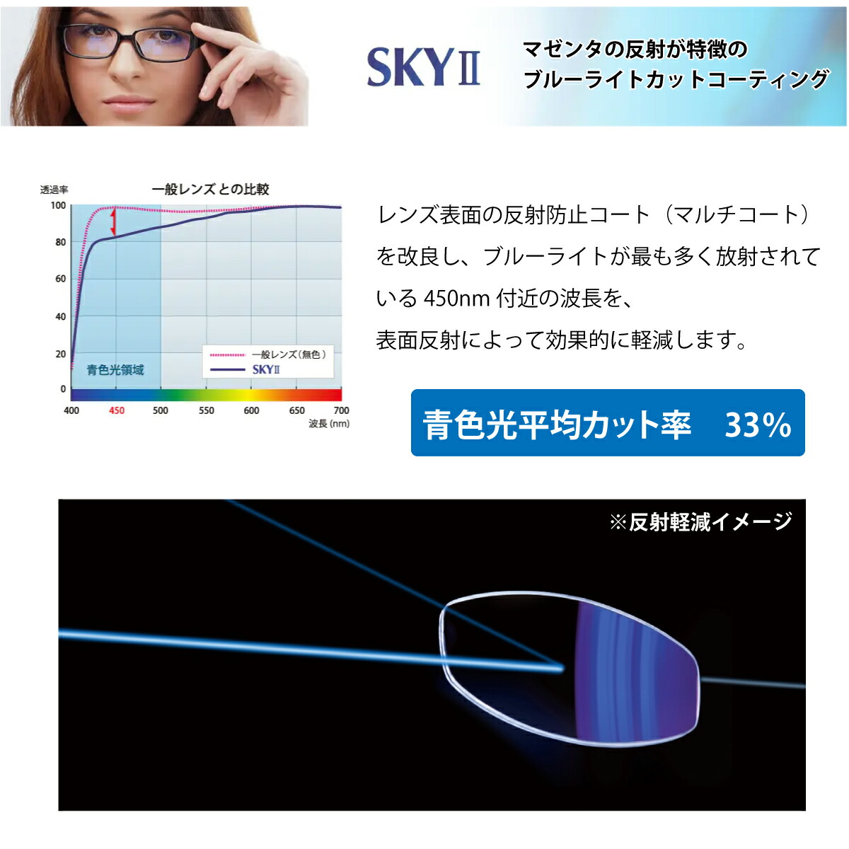 高速配送 フレーム持ち込み用 イトーレンズ ブルーライトカット 屈折率 1 74 最薄型 非球面 レンズ 2枚1組 Ito Lens 単焦点 メガネレンズ 眼鏡 透明 クリア パソコン スマホ Pc ゲーム Uvカット 紫外線カット Fucoa Cl