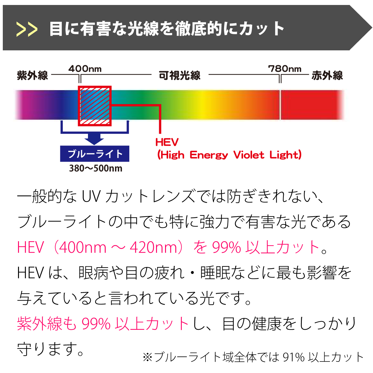 楽天市場 即日発送 アイケアグラス プレミアム Uv4 サングラス ブルーライトカット91 メガネ ゴーグル オーバーグラス 紫外線 Uv カット 飛沫 感染 予防 対策 防止 コロナ ウィルス 花粉 花粉症 くもり止め 伊達メガネ 眼鏡 レディース メンズ 男性 女性 男女兼用