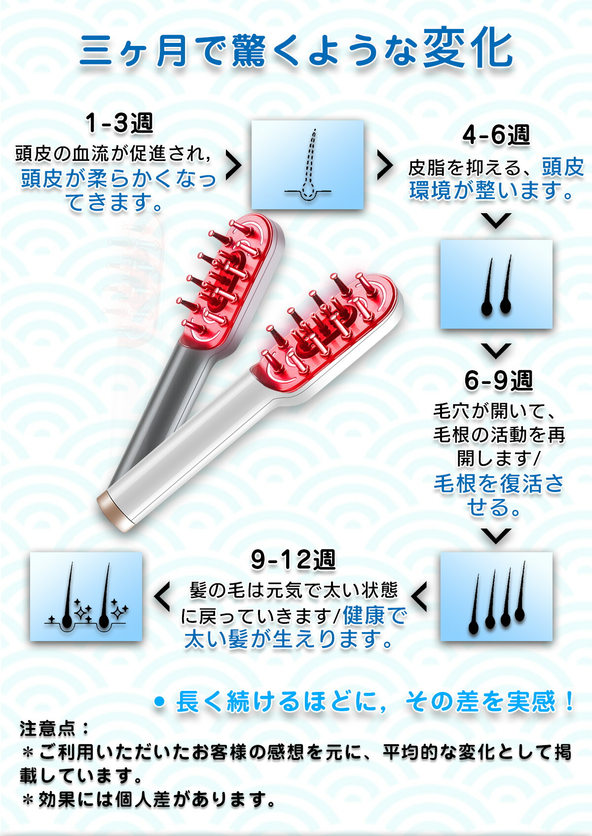 父なる神の日取り 早分け前 頭皮擦る 頭皮ケア ヘッディングシュートマッサージ ヘッドスパ Rf頭皮刷子 電動頭皮ブラシ スカルプケア 育毛 成育 ヘヤーケア 美顔槽 Ems エレクトロポレーション 頭皮 薄毛措置 男女兼用 進呈 Ph Services