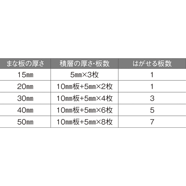 全国一律送料無料 天領 はがせるまな板 M-120B 1200×600×H20mm ad