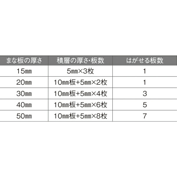 正規通販】 ハイソフトまな板 H16A 30mm mandhucollege.edu.mv