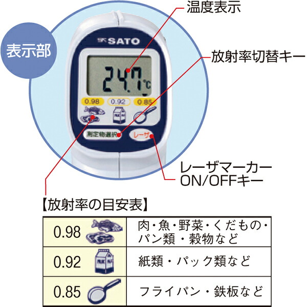 92％以上節約 食品放射温度計 SK-8920 fucoa.cl