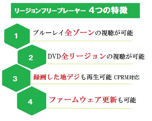 楽天市場 Sony リージョンフリー ブルーレイ Dvdプレーヤー Pal Ntsc対応 Cprm再生 Ubp X800m2 ソニー 明治アンビエンテ商店