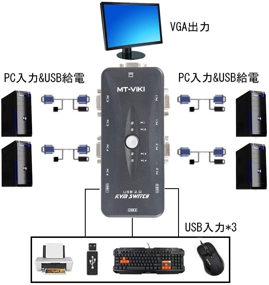 が大特価！ VGA切替機 4ポートUSB2.0 KVM VGAスイッチボックス切替機 ES-Tune パソコン切替器 qdtek.vn