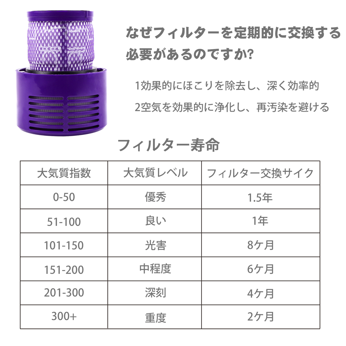 ダイソン掃除機用フィルター 互換フィルターV10 アメリカ版SV12シリーズ用 ブラシ付 互換フィルター 吸引力 洗濯可能 置き換え部品 高性能  新しい アメリカ版SV12シリーズ用