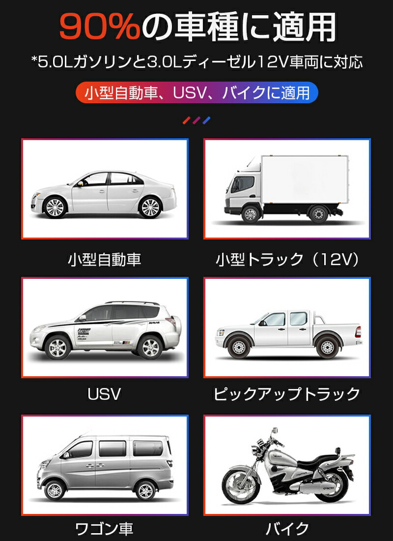ジャンプスターター 12v車用エンジンスターター 3 0lディーゼル車に対応 mah大容量 Usb出力 バッテリー上がり パワーバンク 低温始動対応 外部バッテリー 最大5 0lガソリン車 76 Off バッテリー上がり