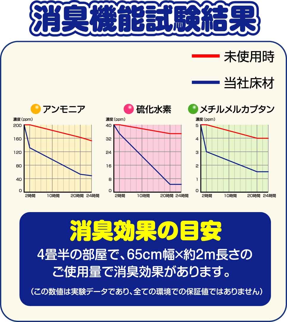 100％安い ペットマット INSF-1303 ライトブラウン 130cm幅x20m 犬 猫 うさぎ 防水 消臭 お手入れ簡単 洗える ペット用  ゲージマット 拭ける ペット床材 イヌ ネコ ウサギ 床マット 防滑 滑らない 日本製 ビニール PVCマット 傷防止 廊下 業務用 ロール販売  fucoa.cl