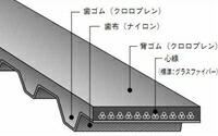 バンドー化学 H形 シンクロベルト 1140H150 ゴム