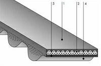 バンドー化学 S8M形 KPSII胴締め 250KPSII8M1024 ウレタン