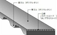 バンドー化学 T10形 シンクロベルト 50T10-1960 ウレタン