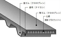 バンドー化学 XH形 シンクロベルト 875XH300 ゴム