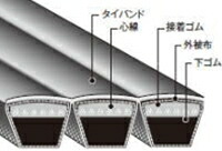 バンドー化学 パワースクラム D形 2-D100
