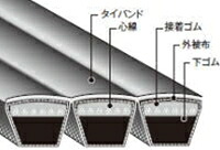 バンドー化学 パワースクラム D形 3-D310