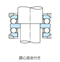 NSK・日本精工 54317U ベアリング スラスト玉軸受 調心座金付き