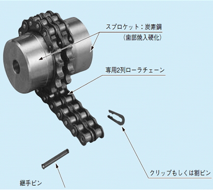 楽天市場】ローラーチェンカップリング用チェーン CR6022C