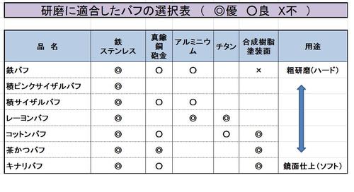 鉄バフ