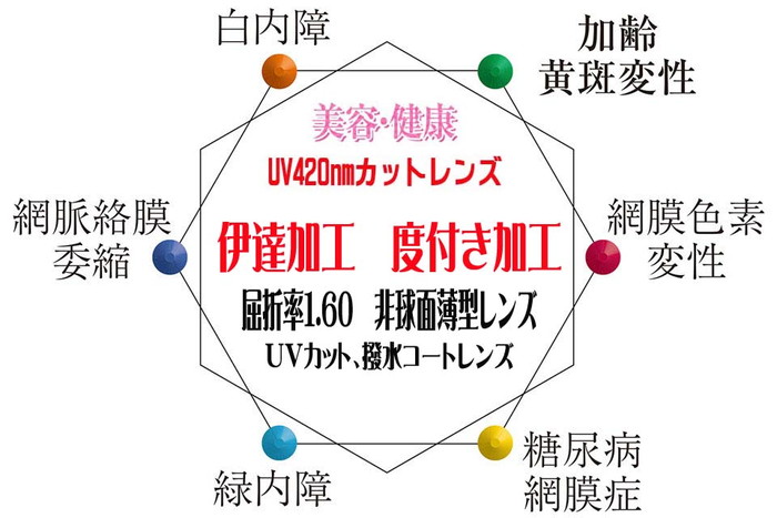 美容、健康レンズ 非球面 屈折率1.67超薄型 度付き加工420nm 有害紫外線カットレンズUVカット、撥水コート付 透明レンズ（2枚価格) レンズ交換のみでもOK