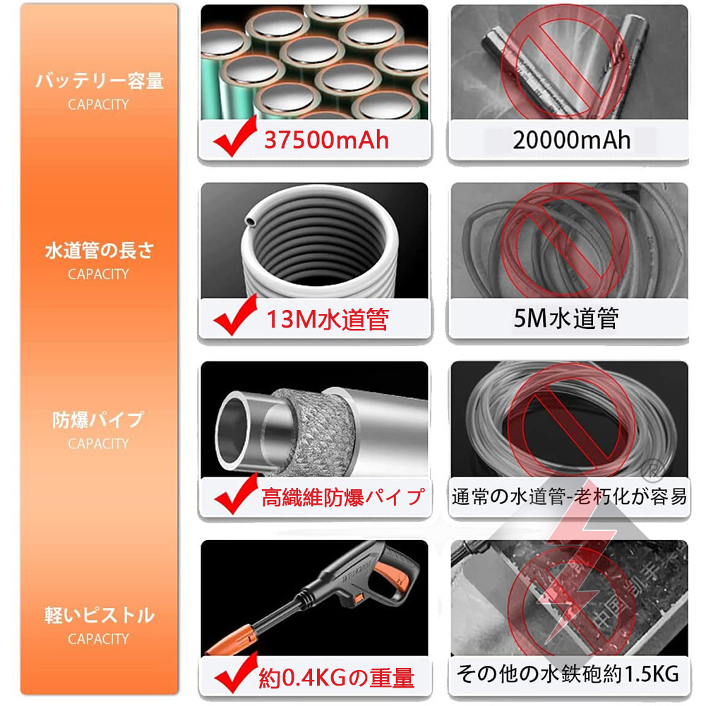 品質のいい 高圧洗浄機 充電式 コードレス 業務用 家庭用 水道直結 高圧洗浄 マキタ バッテリー併用 13点セット 洗車 強力噴射 洗浄 大掃除  掃除 自吸タイプ お風呂 台風 油汚れ洗浄力 ベランダ 大容量バッテリー付き PSE認証 fucoa.cl