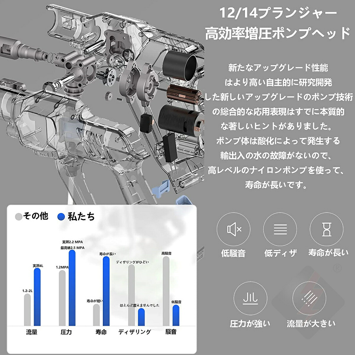 ○手数料無料!! 高圧洗浄機 家庭用 コードレス 充電式 高圧洗浄器 マキタ バッテリー併用 小型 軽量 自吸タイプ 高圧洗車機 洗車 掃除用品 玄関  屋外 お風呂 ベランダ PSE認証 evasionvr.fr