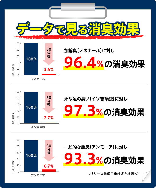 楽天市場 加齢臭 体臭 ワキガ ボディーソープ デオドラント 医薬部外品 敏感肌 体臭予防 抗菌 無香 脇汗 わきが対策 体臭 予防 メリカ 薬用 全身すっきりクレンジングソープ 500ml 脇 脇汗 臭い 抑える におい 対策 女性 子供 メンズ 薬 わきが治療 制汗剤 足の臭い