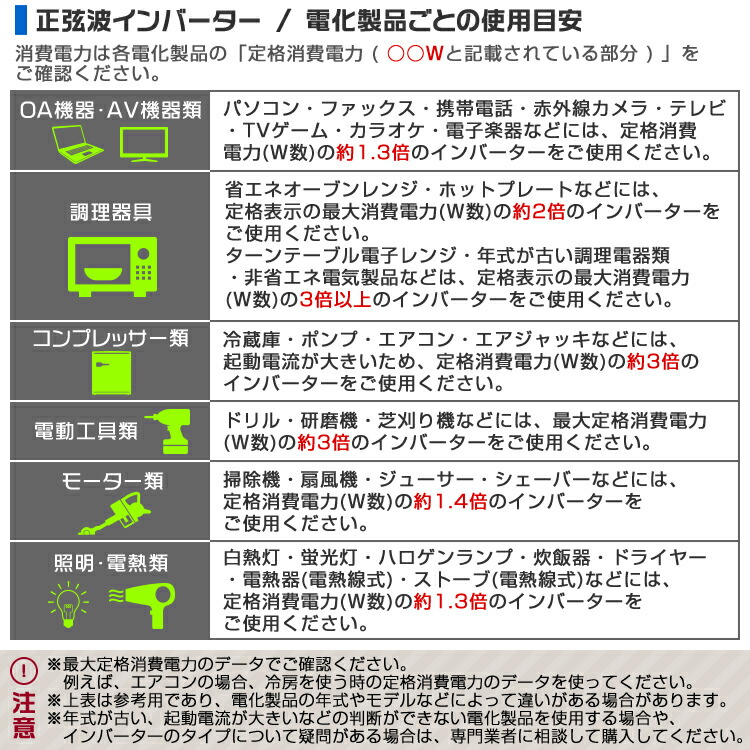 4時間限定ポイント10倍 3 21 00 23 59 3pプラグ対応 インバーター 24v キャンプ用寝具 100v 4時間限定ポイント10倍 3 21 カーインバーター 1500w 24v 正弦波 車用インバーター 正弦波インバーター 車載コンセント Usbポート 車中泊 電源 変換 急速充電器 車 充電