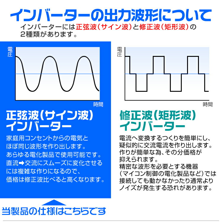 4時間限定ポイント10倍 3 21 00 23 59 3pプラグ対応 インバーター 24v キャンプ用寝具 100v 4時間限定ポイント10倍 3 21 カーインバーター 1500w 24v 正弦波 車用インバーター 正弦波インバーター 車載コンセント Usbポート 車中泊 電源 変換 急速充電器 車 充電