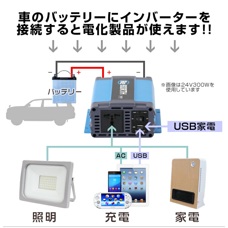 スーパーsale予約価値 3pつなぎマッチ インバーター 24v 100v 列車インバーター 600w 正弦波 車使い道インバーター 正弦波インバーター 車載コンセント Usbポート 車中泊 電源 とり交す てっとり早い充電物入れ 車 充電器 家用電源 最も用電源 防災グッズ Cannes