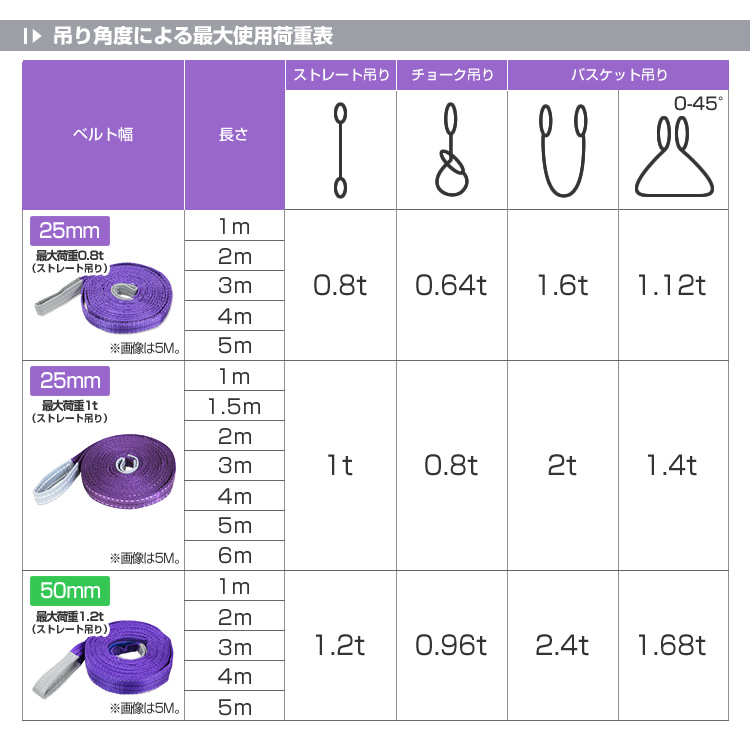 楽天 スリングベルト 4m 幅50mm 使用荷重1200kg 吊りベルト ベルトスリング ナイロンスリング ナイロンスリングベルト 繊維ベルト 荷 吊りベルト 吊上げ ロープ 牽引 クレーンロープ クレーンベルト 運搬 fucoa.cl