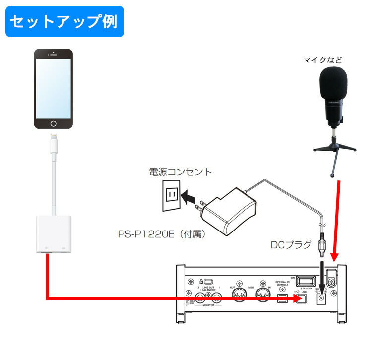 送料無料 Iphone Ipad接続用ケーブル付 Tascam Usbオーディオインターフェイス Series102i Lightning対応 Csecully Fr