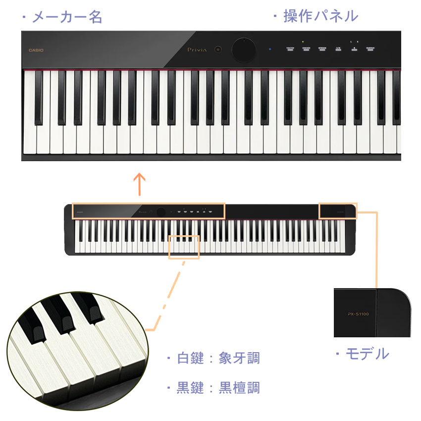 新品保証品 カシオ電子ピアノPX-S1100黒 | www.victoriartilloedm.com