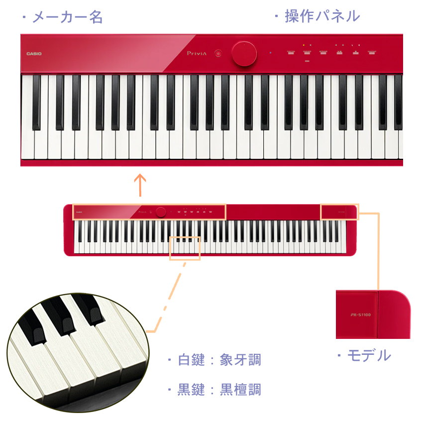 カシオ PX-S1100 RD プリヴィア 「テーブル型スタンド＋高低自在椅子