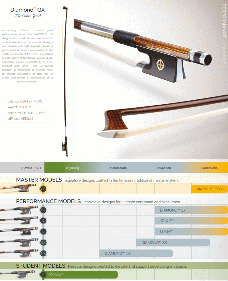 ランキングTOP5 在庫あり 送料無料 CodaBow GX バイオリン弓 DIAMONDシリーズ 上位機種  whitesforracialequity.org