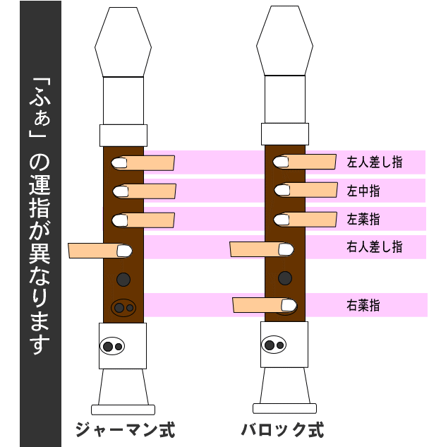 楽天市場 名入れ アウロス ソプラノ リコーダー 205a E バロック式 樹脂製 名入れ代込 オーダーメイド品につき代引利用不可 楽器のことならメリーネット