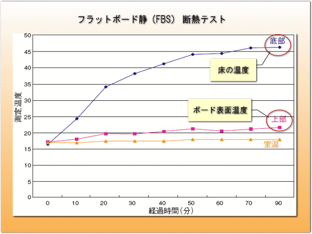 吉澤ピアノフラットボード【送料込み！】 - その他