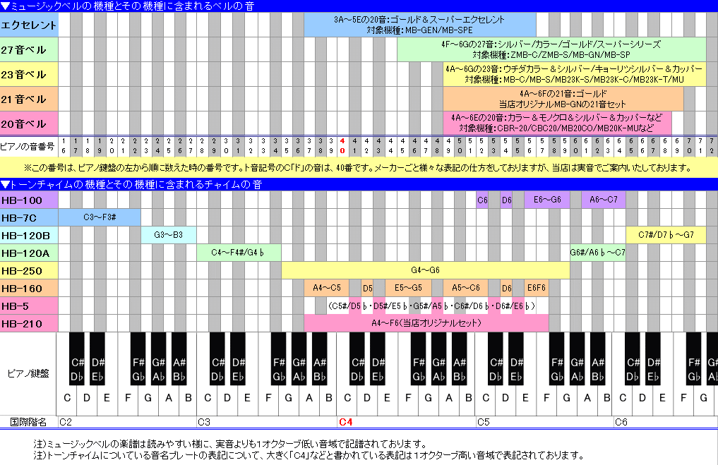 楽天市場 在庫あり 送料無料 スズキ トーンチャイム 16音セット Hb 160 Hb160 鈴木楽器 楽器のことならメリーネット