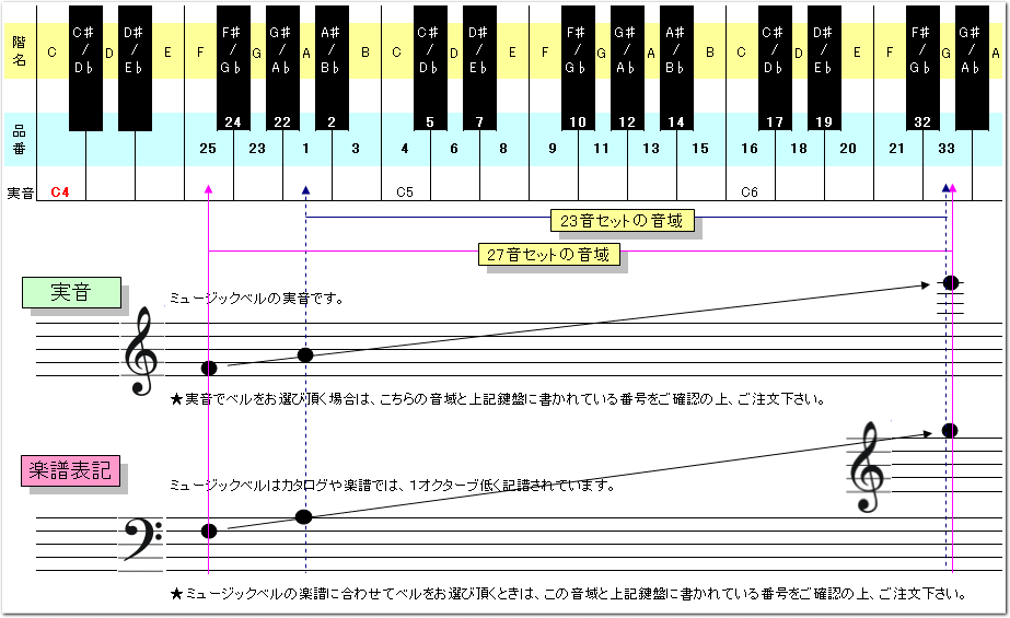ウチダ・ミュージックベル単音【ゴールド:D】ハンドベル・ゴールドMB-GNNO.6「れ」