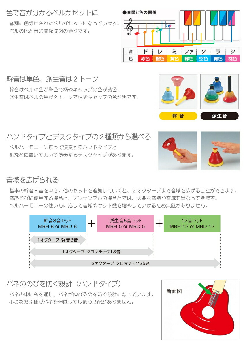 年末のプロモーション SUZUKI 鈴木楽器 ベルハーモニー デスクタイプ