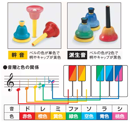 お取り寄せスズキ ベルハーモニー ハンドタイプ 25音セット 鈴木楽器