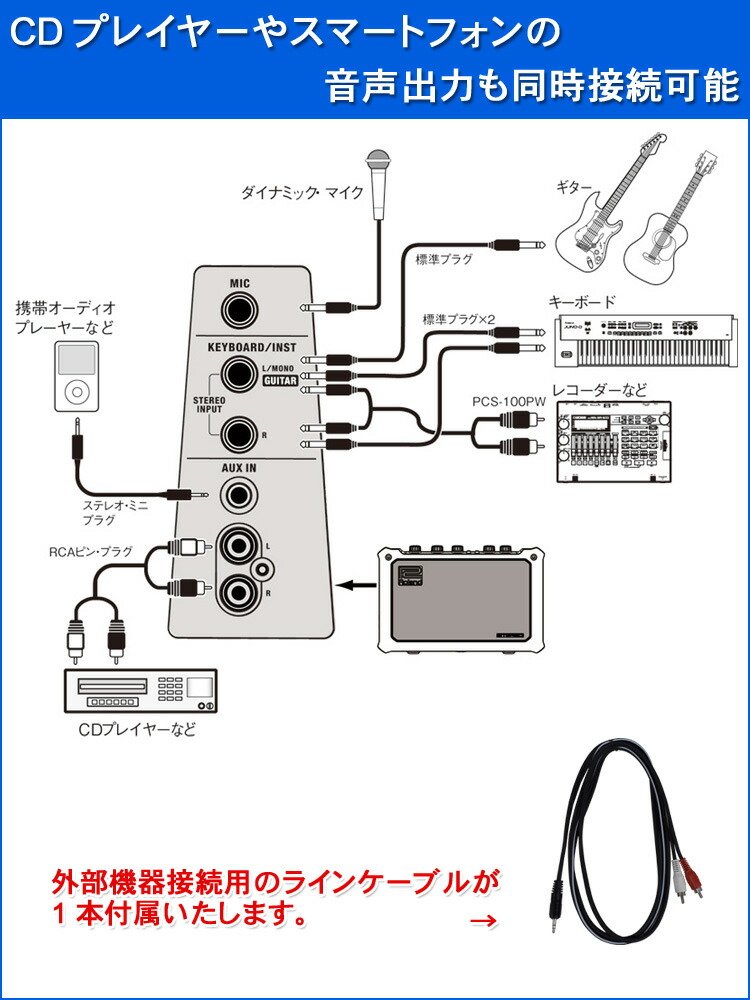 楽天市場 送料無料 ローランド 軽量 多目的アンプ Acアダプターつきスピーカーセット 4入力 同時出力 大正琴アンプ モニタースピーカー 楽器のことならメリーネット