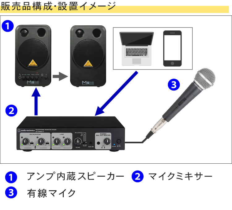 往復送料無料 自宅カラオケ 業務用マイクミキサーセット 有線マイク１本 エコー対応 fucoa.cl