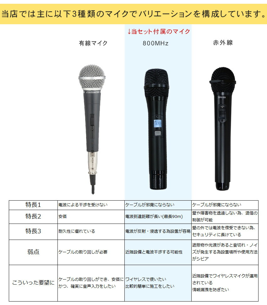 何でも揃う Bose 設備音響セット Fs4seb 1ペア 天井スピーカー ワイヤレスマイク2本ピンマイク2個セット Fucoa Cl 何でも揃う Bose 設備音響セット Fs4seb 1ペア 天井スピーカー ワイヤレスマイク2本ピンマイク2個セット Fucoa Cl