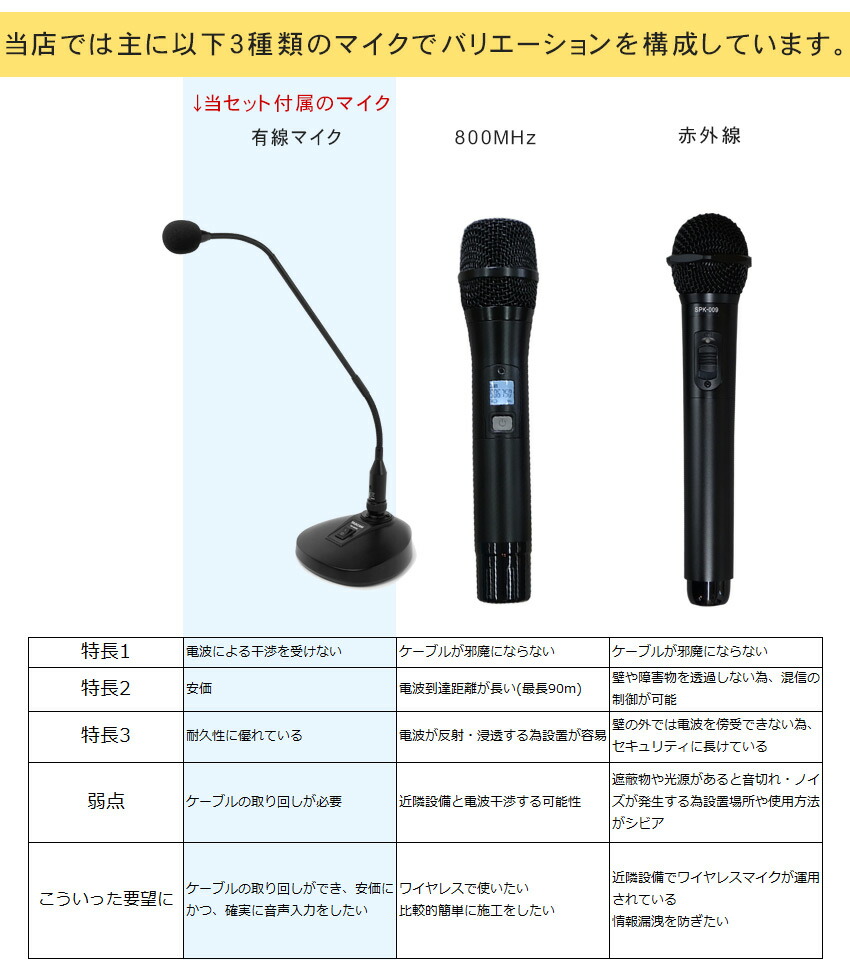 市場 送料無料 グースネックマイク1本セット 楽器のことならメリーネット 設備音響セット Fs4seb 1ペア Bose