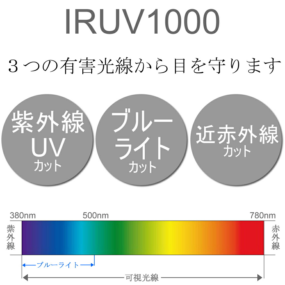 楽天市場 全7色 伊達メガネ サングラス Iruv1000 紫外線 ブルーライト 近赤外線 トリプルカットレンズ パソコン用 目を保護する アジアンフィットレンズ メンズ レディース Merry