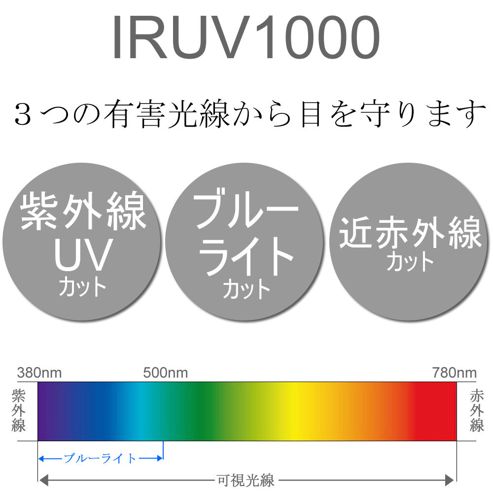 楽天市場 全2色 伊達メガネ サングラス Iruv1000 紫外線 ブルーライト 近赤外線 トリプルカットレンズ パソコン用 目を保護する アジアンフィットレンズ メンズ レディース Merry