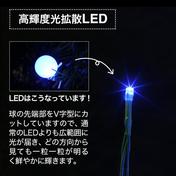 クリックで詳細を表示