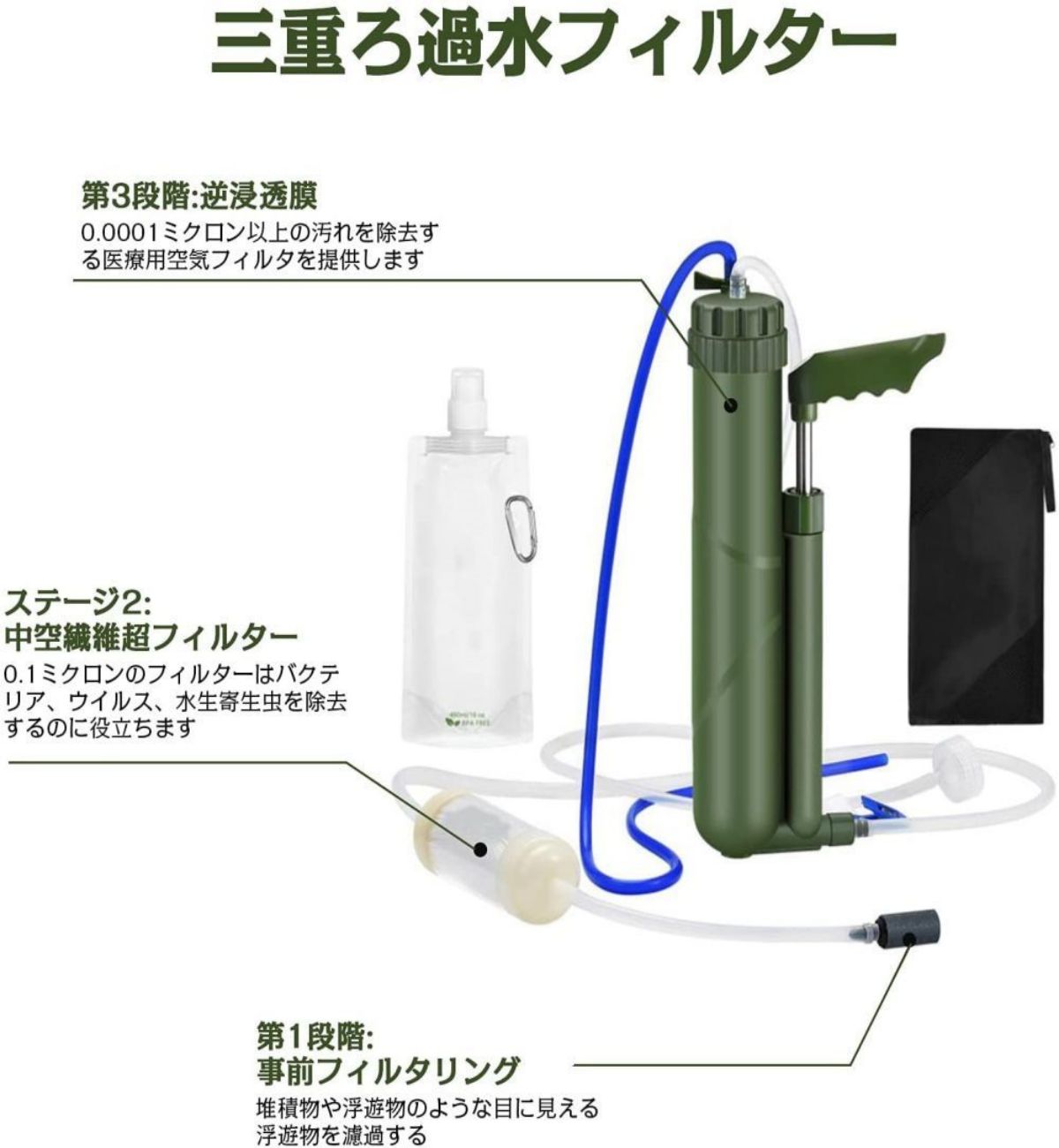 市場 サバイバルフィルター 水ろ過 アウトドア用浄水 携帯用浄水器 濾過8000リットル ポータブル水フィルター ミニ浄水器