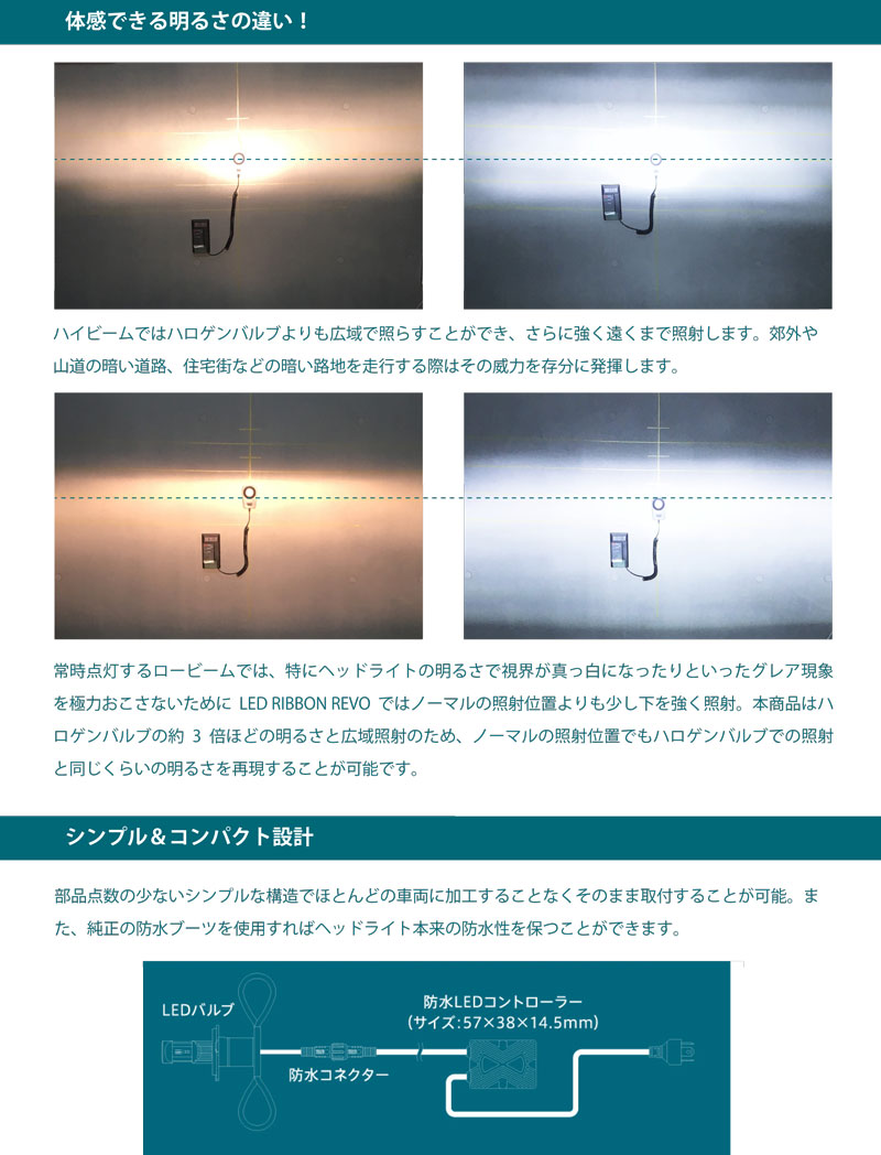 SYGN HOUSE(サインハウス) LED RIBBON Revoシリーズ LEDヘッドライト