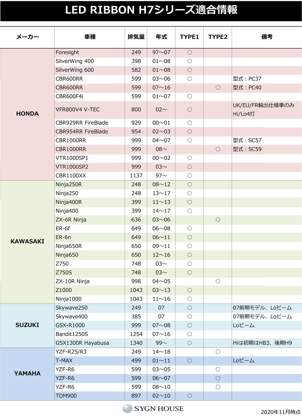 楽天市場 送料無料 Sygn House H7ランプアダプタ付き車汎用 H7 Type1 Led ヘッドライトバルブkit Power White 6500k ハロゲンの3倍 3 000ルーメンの革命的な明るさ サインハウス Motogoods Market