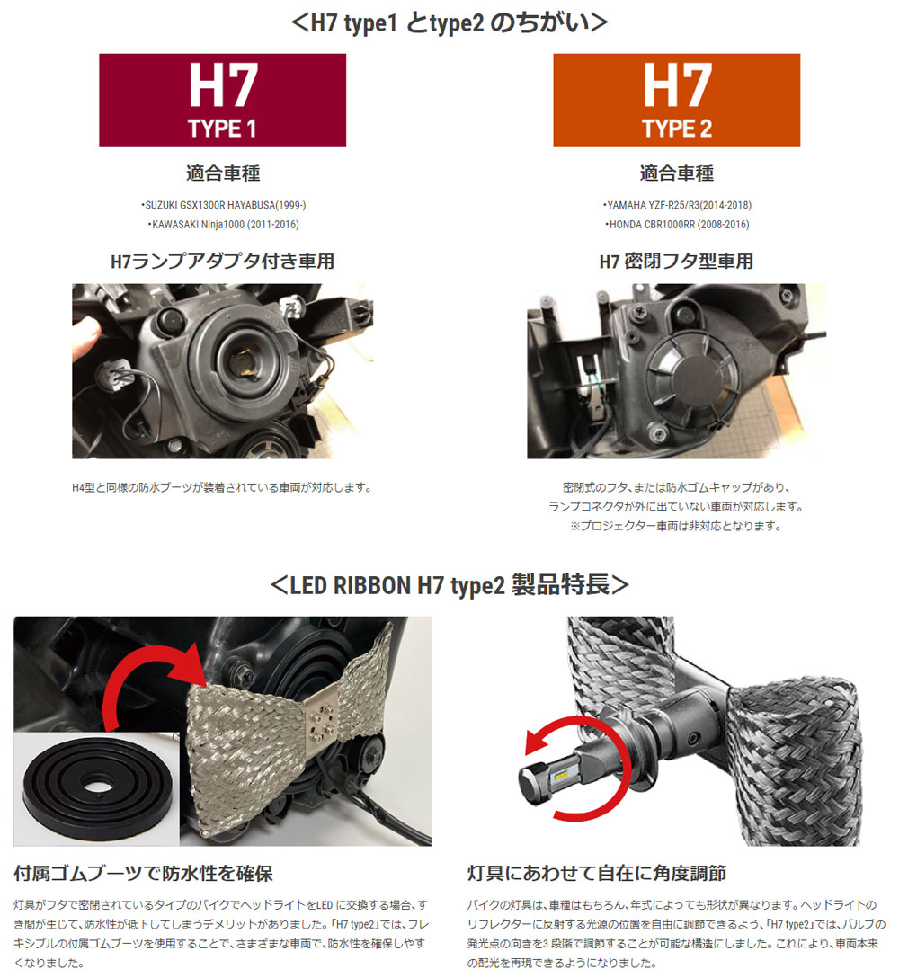 楽天市場 送料無料 Sygn House H7ランプアダプタ付き車汎用 H7 Type1 Led ヘッドライトバルブkit Power White 6500k ハロゲンの3倍 3 000ルーメンの革命的な明るさ サインハウス Motogoods Market